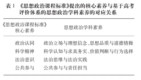 中国高考评价体系.png