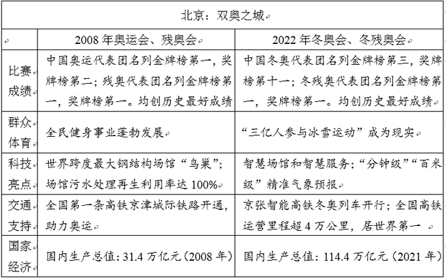 2022高考作文图1.png