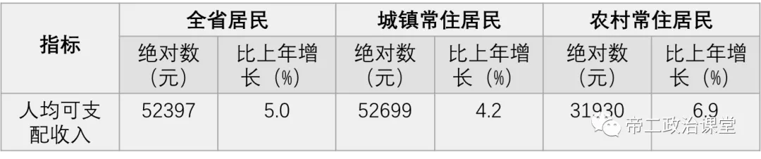 22年政治学考图1.png